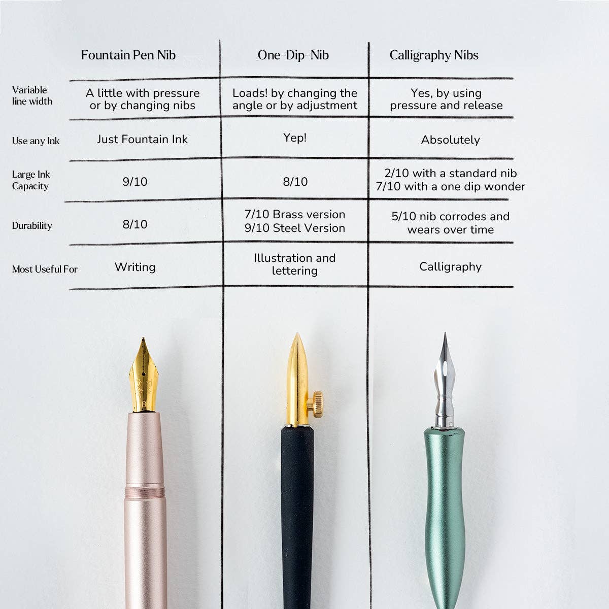 One-Dip-Nib